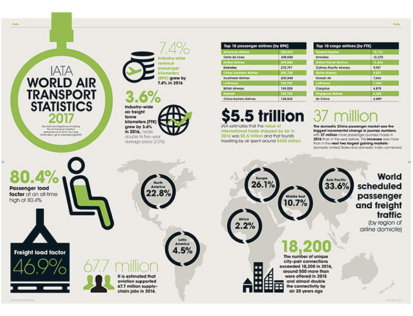 IATA Infographic_2